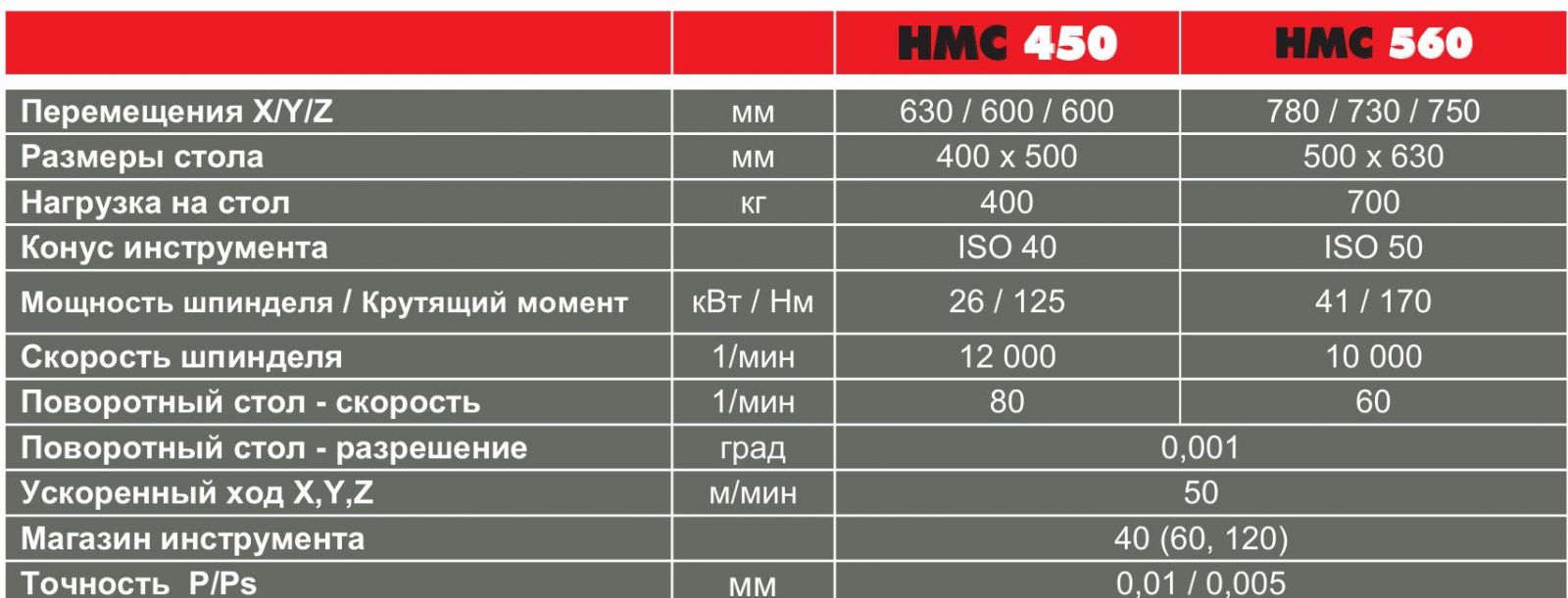 Горизонтальный центр с системой смены паллет HURON HMC 450